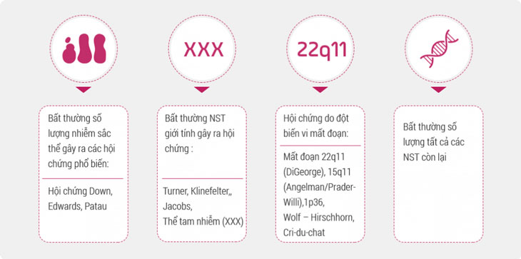 tại sao nên làm xét nghiệm nipt