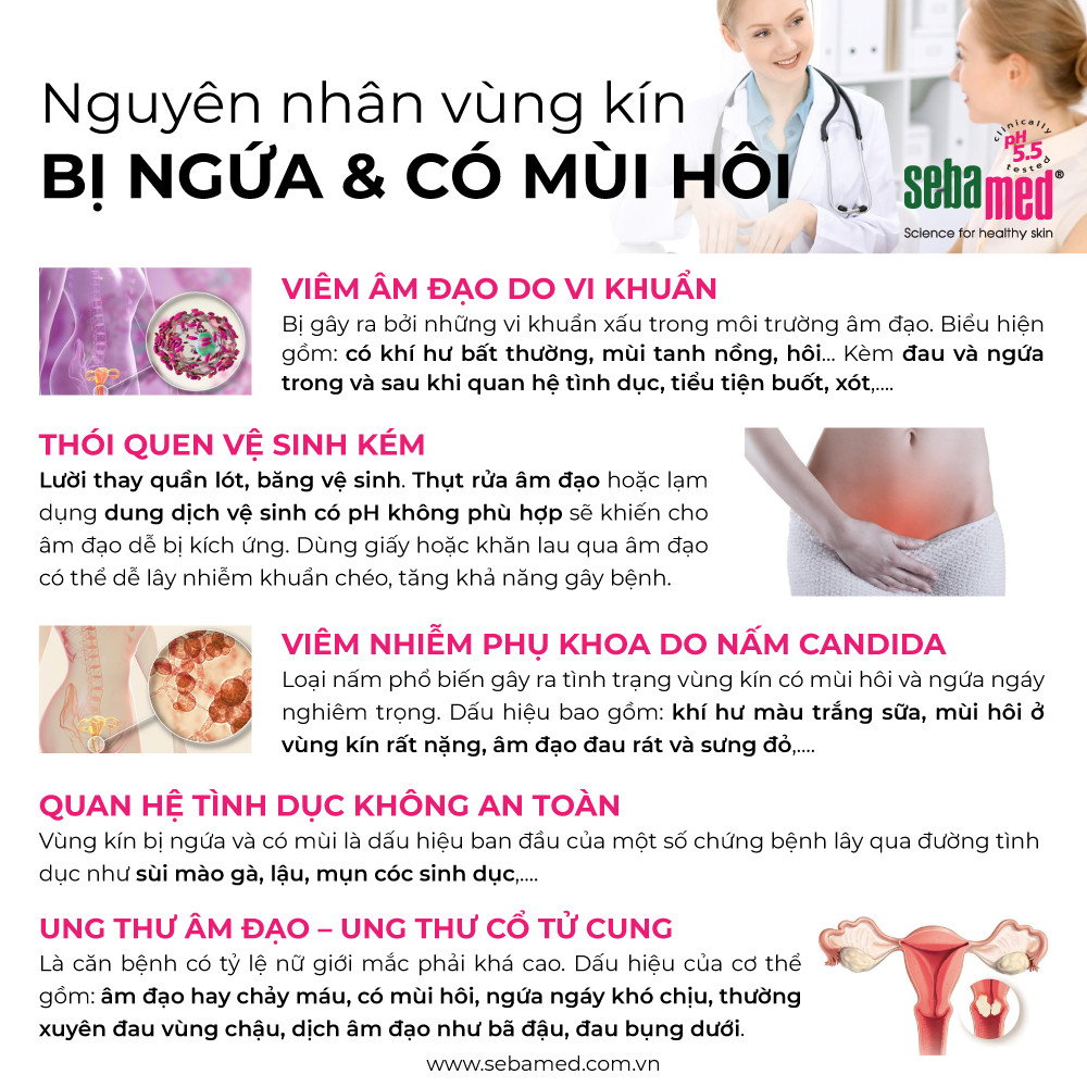 Viêm âm đạo do nấm: Nguyên nhân, triệu chứng, chẩn đoán  điều trị