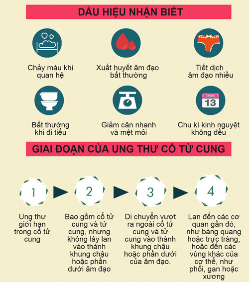 Dấu hiệu ung thư cổ tử cung: Nhận biết sớm để điều trị hiệu quả