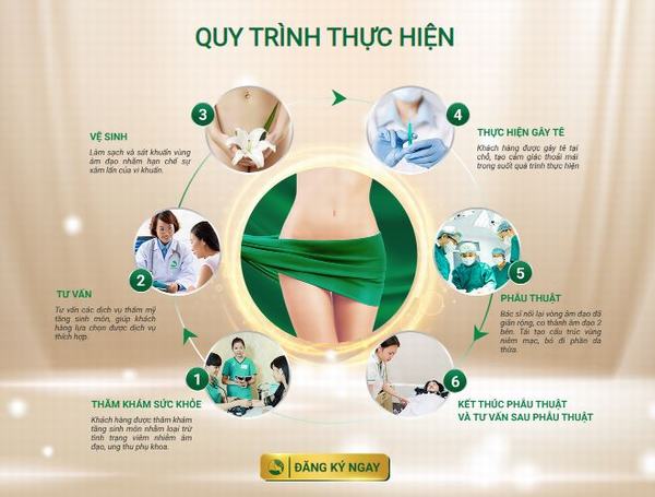 Thu Nhỏ Âm Đạo: Hướng Dẫn  Thông Tin Chi Tiết