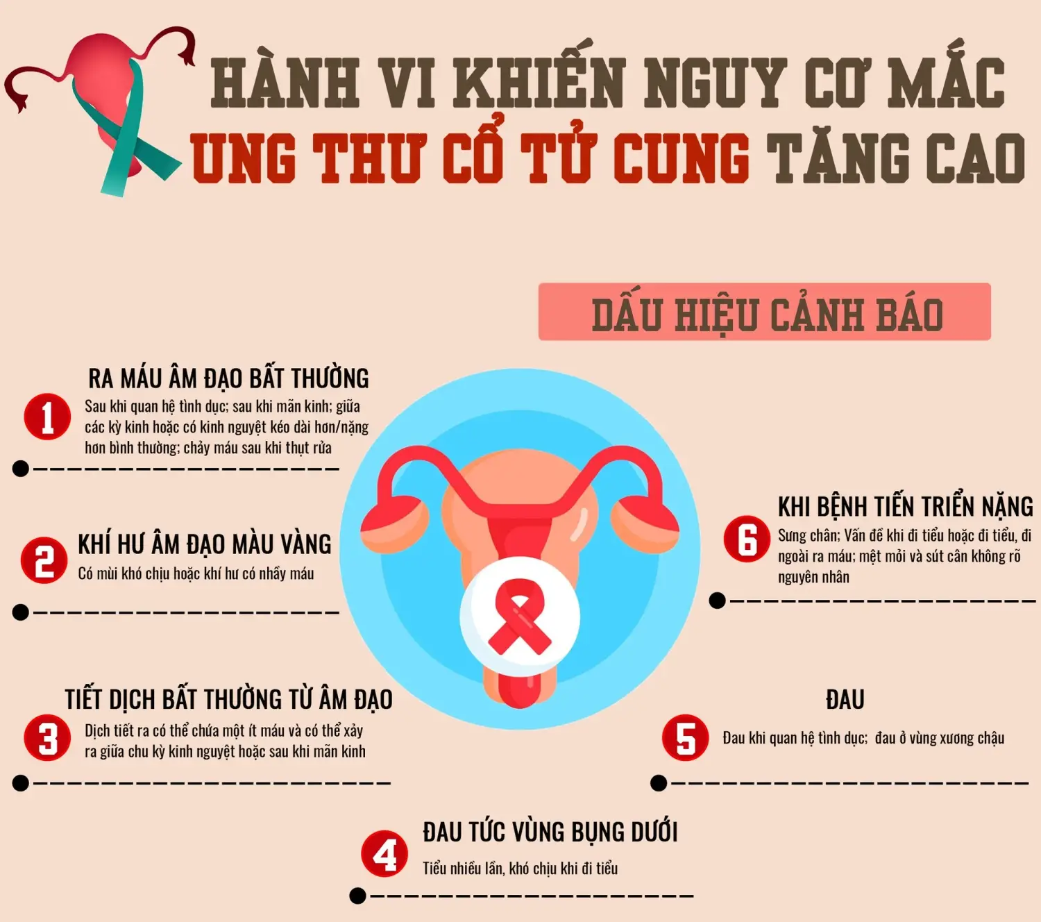 ung thư cổ tử cung