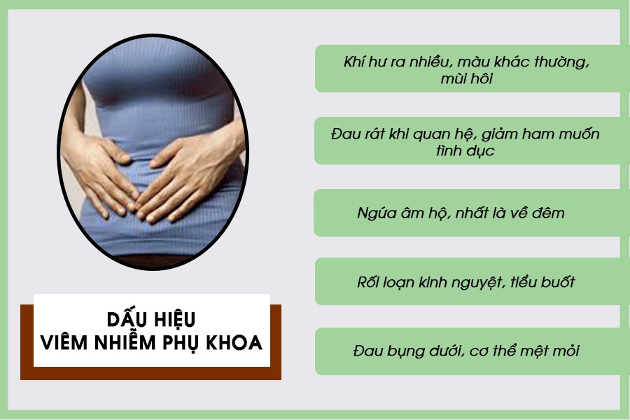 Viêm sinh dục là gì? đặc điểm và nguyên nhân của viêm sinh dục